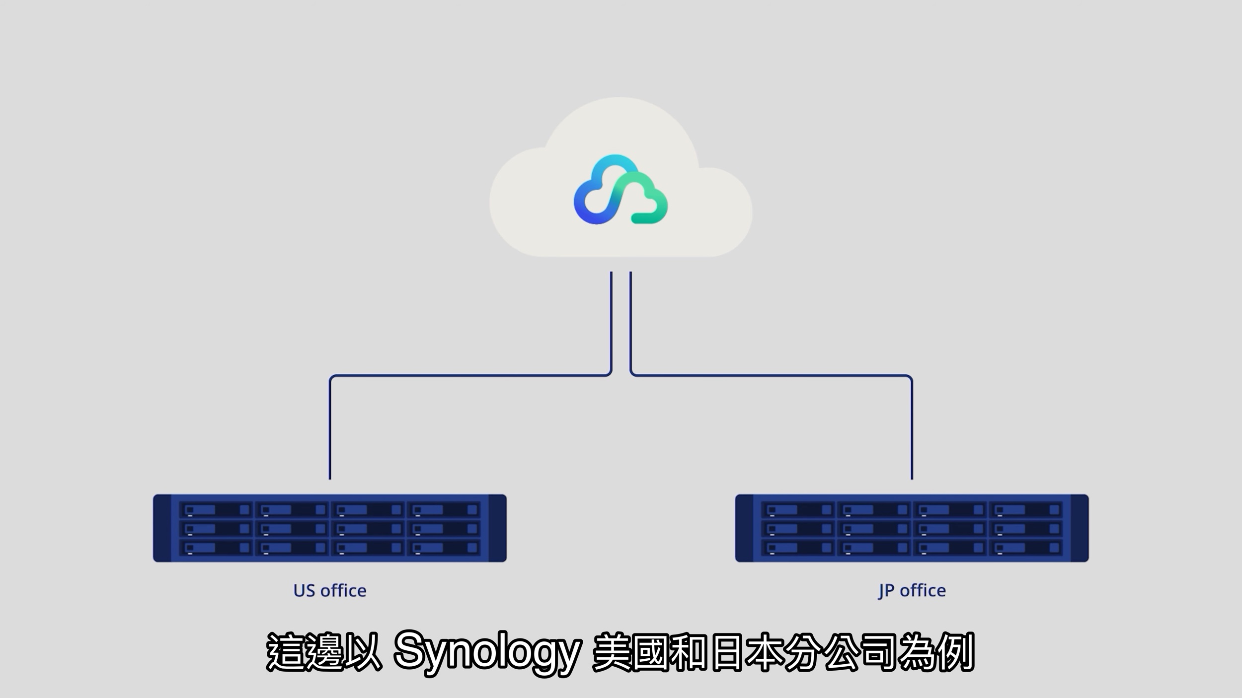 COLLABORATE — Synology 2022 AND BEYOND-0001